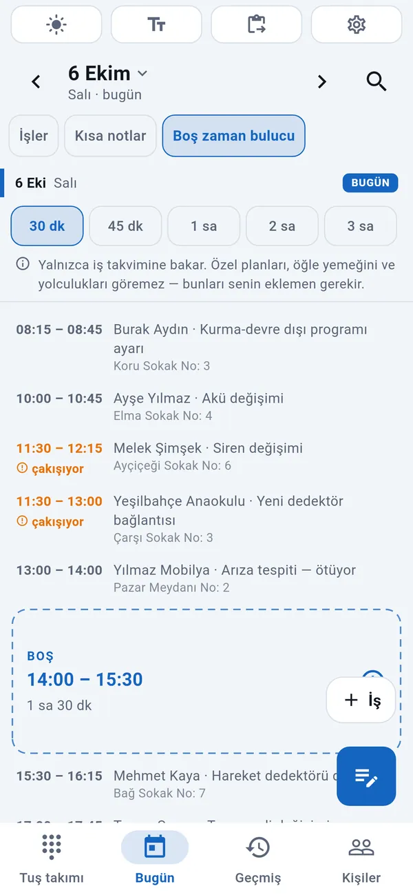 Boş zaman bulucu: seçilebilir süreler, çakışanları işaretlenmiş bugünkü işler ve aralarında vurgulanan boş zaman (14:00–15:30) ile İş düğmesi.